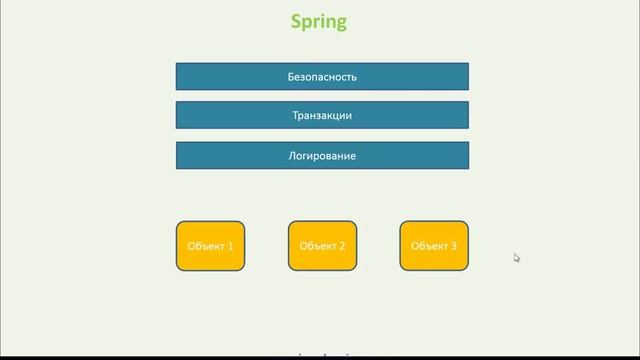 "Spring для начинающих" смотреть онлайн