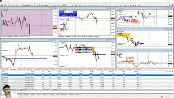 Торговля на новостях !!! PPI США
