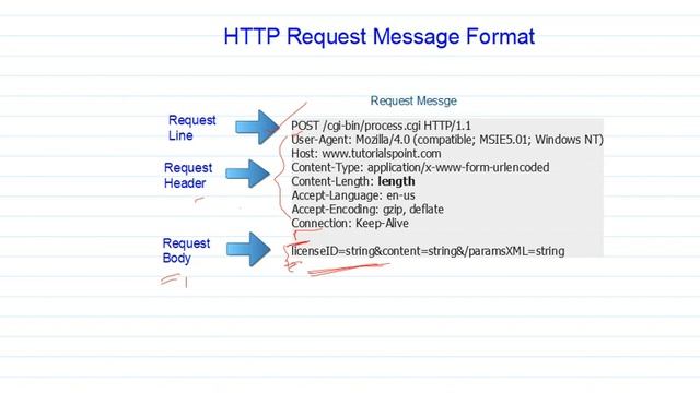 HttpRequestMessage [Part -1 ] смотреть онлайн