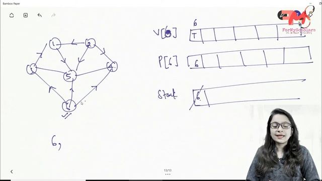 Graph Traversal- DFS (Depth First Search) [Concept + Java Code ] | Examples | DSA using Java #42 смотреть онлайн