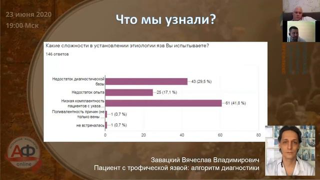 Актуальность проблемы лечения трофических язв. Маркин Сергей Михайлович. смотреть онлайн