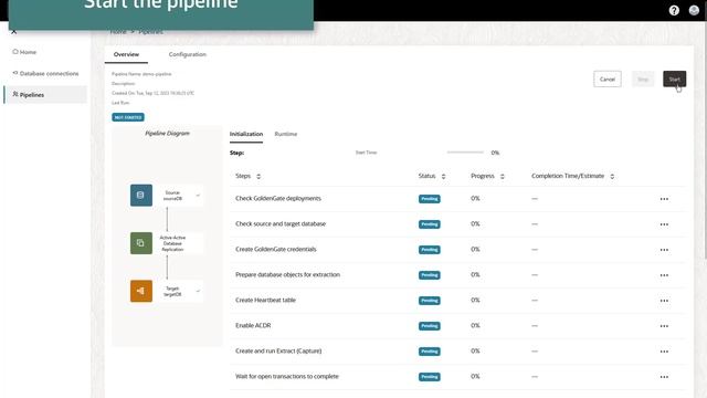 How to create a pipeline in Oracle GoldenGate Free 23c смотреть онлайн