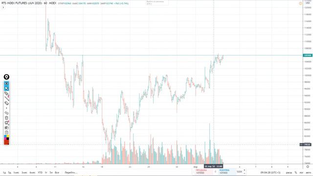 Обзор РТС 06 04 20 смотреть онлайн