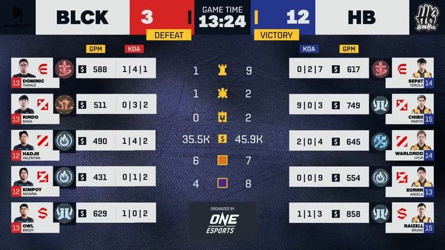 [ENGLISH] ONE Esports MPL Invitational 2023 | Day 1 | Group Stage смотреть онлайн