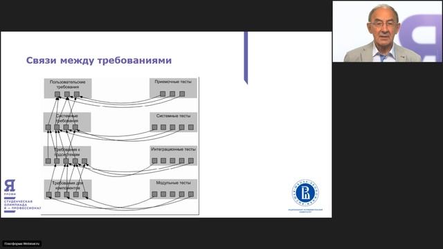 Бизнес-информатика. Вебинар 2 смотреть онлайн