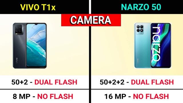 ? VIVO T1X vs Narzo 50 | ⚡ Best Smartphone Under 12,000 | Narzo 50 vs Vivo T1X смотреть онлайн