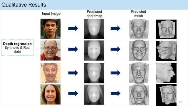 3D face depth and appearance reconstruction from single-view images using a deep regressor model смотреть онлайн