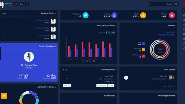 Rhythm – Premium Bootstrap 5 Admin Templates And Dashboard Design смотреть онлайн