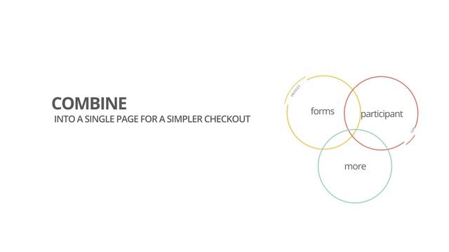 Event Manager - Single Page Checkout смотреть онлайн