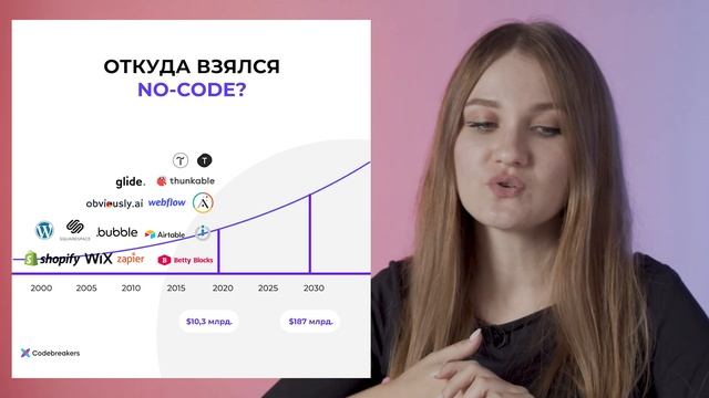 Эволюцию разработки и какие no-code инструменты бывают смотреть онлайн