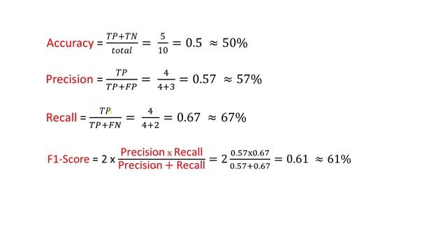 Phương pháp đánh giá model Machine Learning | Accuracy, Recall, Precision, F1-Score, ConfusionMatri смотреть онлайн