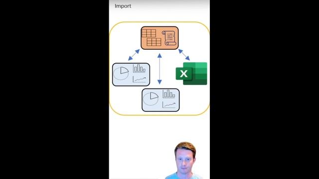 What is Direct Query vs Import (Power BI)? Simply Explained смотреть онлайн