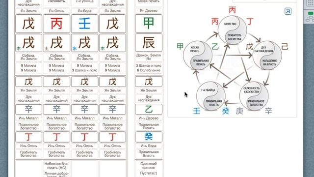 ГОД ДРАКОНА ДЛЯ РОЖДЕННЫХ В ГОД СОБАКИ | БАЦЗЫ | 2024 смотреть онлайн