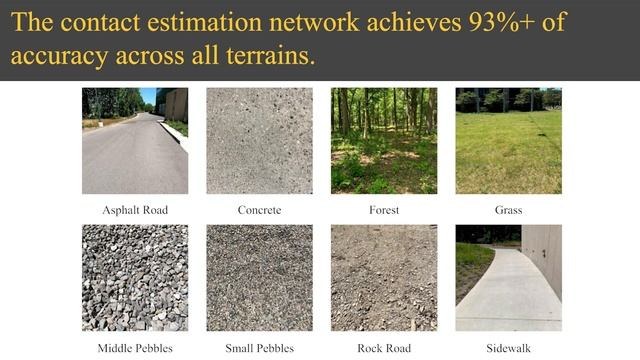 Legged Robot State Estimation using Invariant Kalman Filtering and Learned Contact Events смотреть онлайн