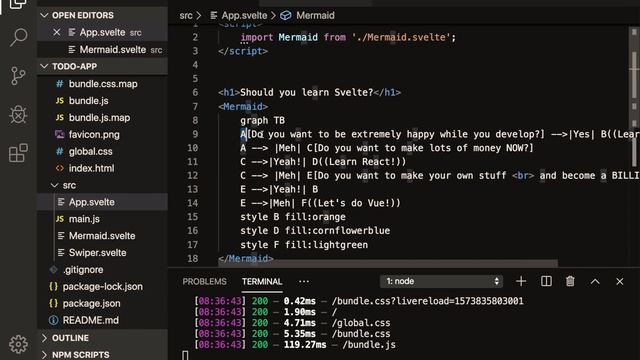 Svelte - with Mermaid (Make Flowcharts!) смотреть онлайн