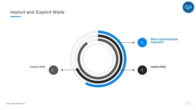 Selenium Waits (NEW RELEASE 2018) -Section Syllabus смотреть онлайн