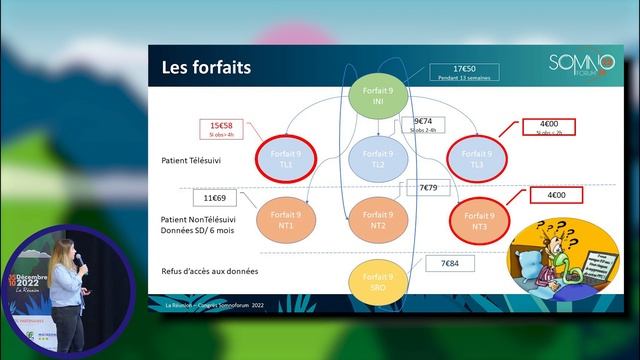 "L'appareillage par PPC de A à Z" par le Dr Edouad Matei PRETORIAN, Cardiologue. смотреть онлайн