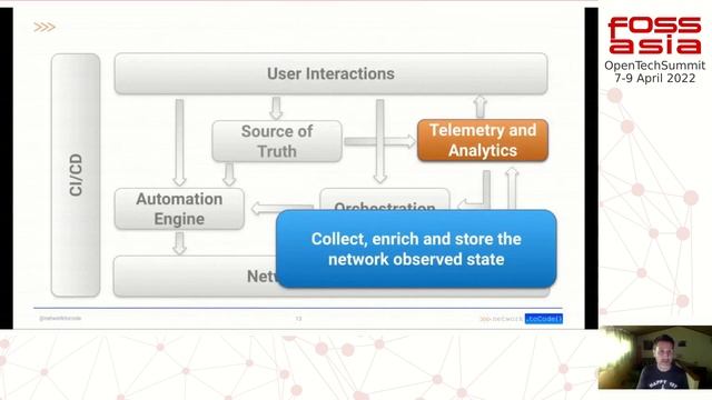 Open Source Network Automation in 2022 - Christian Adell смотреть онлайн