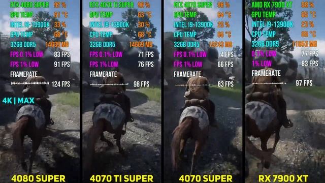 RTX 4080 SUPER vs RTX 4070 Ti SUPER vs RTX 4070 SUPER vs RX 7900 XT | Test in 7 Games смотреть онлайн
