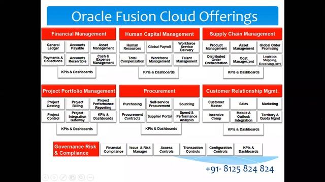 Oracle Fusion Supply Chain Management Training Demo R13 20B смотреть онлайн