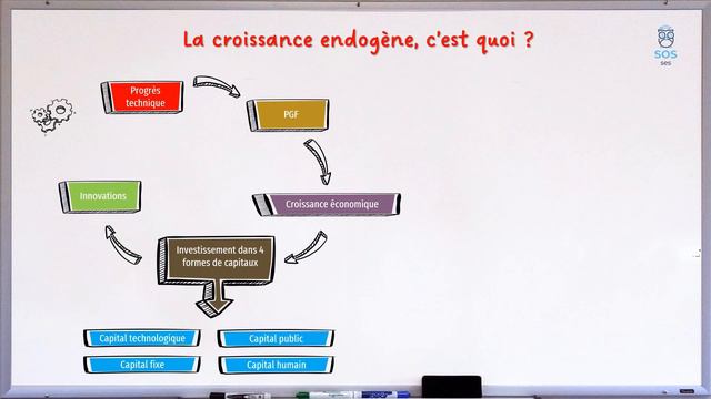 La croissance endogène : 1 notion, en 2 minutes! смотреть онлайн