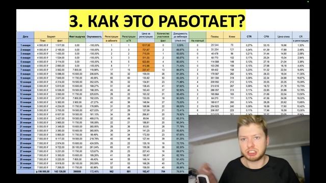 ПОЧЕМУ YANDEX DIRECT ТОП ИСТОЧНИК ДЛЯ ИНФОБИЗНЕСА | контекстная реклама для инфобизнеса смотреть онлайн