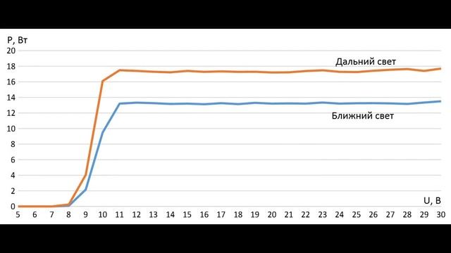 Новые бюджетные линзованные светодиодные лампы H4 Stella смотреть онлайн