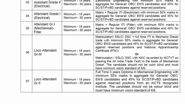 NATIONAL FERTILIZERS LIMITED || RECRUITMENT OF NON – EXECUTIVES (WORKERS) || Bsc, Diploma & ITI || смотреть онлайн