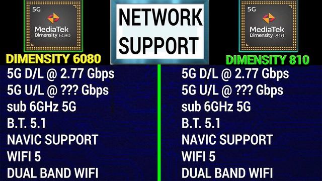⚡ Dimensity 6080 vs Dimensity 810 |? Which Is Better? | ⚡ Mediatek Dimensity 6080 vs Dimensity 810 смотреть онлайн