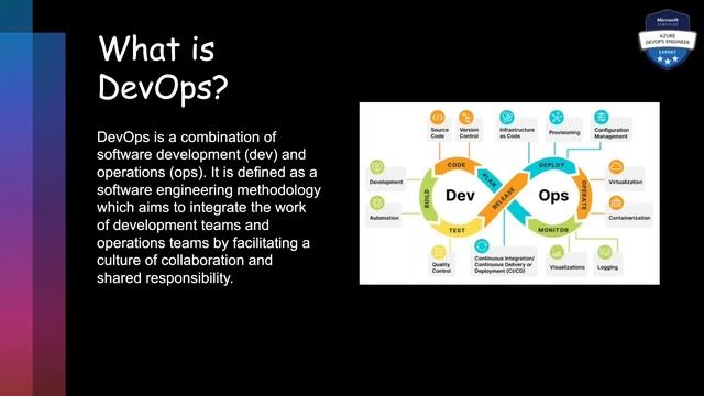 Azure DevOps Overview смотреть онлайн