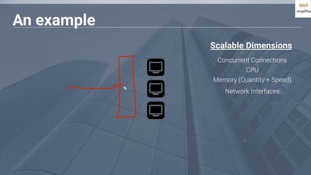 System Design: What is Horizontal vs Vertical Scaling? смотреть онлайн