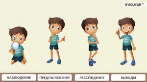 Книги  Способы познания окружающего мира| Окружающий мир 2 класс #10 | Инфоурок