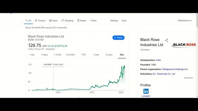 Black Rose Industries Share Latest News | Black Rose Industries Share Price | BRI multibagger?|Hind смотреть онлайн