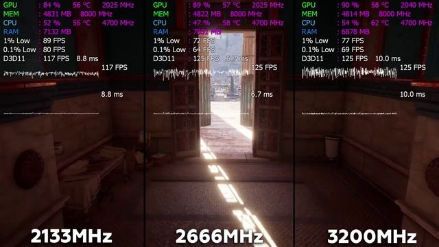 2133MHz vs 2666MHz vs 3200MHz RAM Test in 8 Games смотреть онлайн
