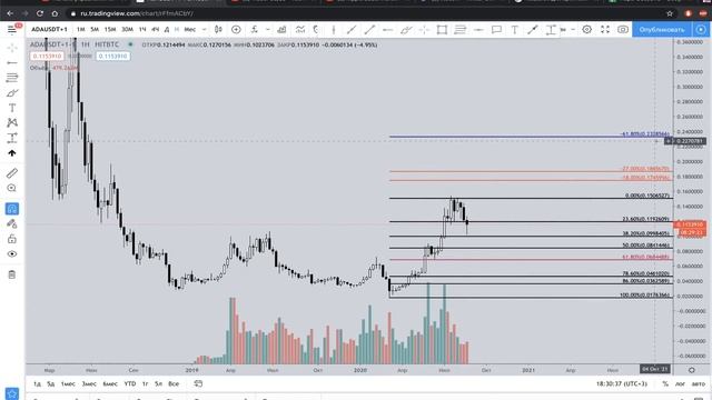 Альткоины, которые нельзя продавать! (LTC, XRP, ADA, XLM, EOS) смотреть онлайн