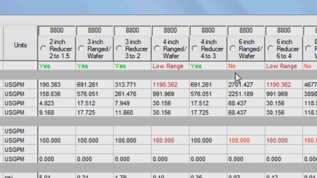 Toolkit Sizing of 8800 Vortex Meter смотреть онлайн