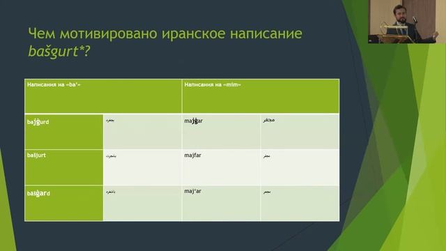 Саитбатталов И.Р Этноним bašqort в арабских и персидских источниках IX – XV веков смотреть онлайн