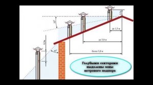 Оформляем замену газового котла