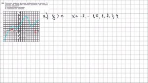 Алгебра 7 класс Макарычев, Миндюк УПР 288