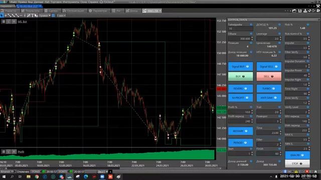 Настройка Импульсных стратегий 30.03. 21 смотреть онлайн