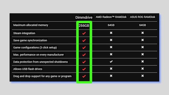 Dimmdrive Full HD смотреть онлайн