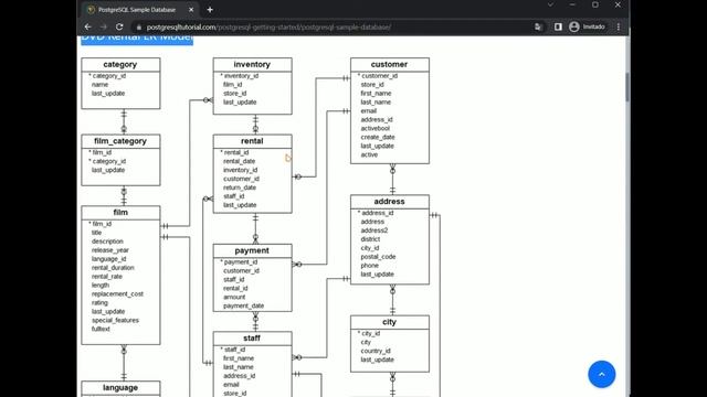 SQL: cargando base de datos de práctica en PostgreSQL смотреть онлайн