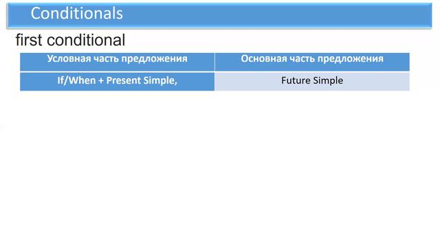 8 класс Богданова Условные предложения смотреть онлайн
