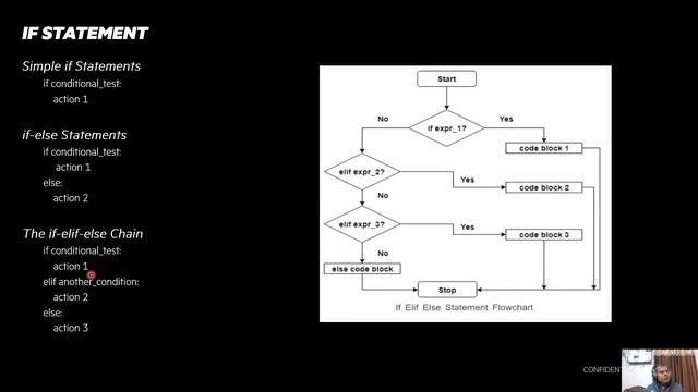 4. Keywords, If, IF-Else, Else, Conditions, Boolean and IN operator смотреть онлайн