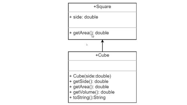 සිංහලෙන් | Java | Constructor | Inheritance | Encapsulation | Polymorphism смотреть онлайн