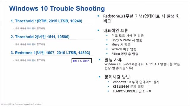 AutoCAD 웨비나 20161124 (3) AutoCAD트러블 슈팅 – Windows 10 Support Products смотреть онлайн