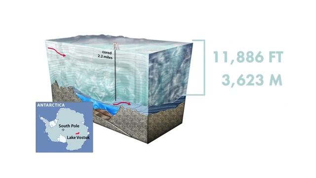 Что подо льдом в Антарктиде? смотреть онлайн