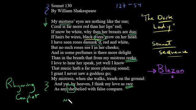 Shakespeare's Sonnet 130 (Analysis and Explanation) смотреть онлайн