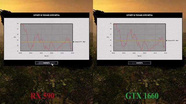 RX 590 VS 1660 (29.11.2019) смотреть онлайн