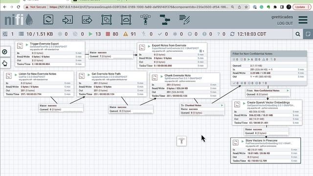 Accelerating AI Data Pipelines: Building an Evernote Chatbot with Apache NiFi 2.0 and Generative AI смотреть онлайн